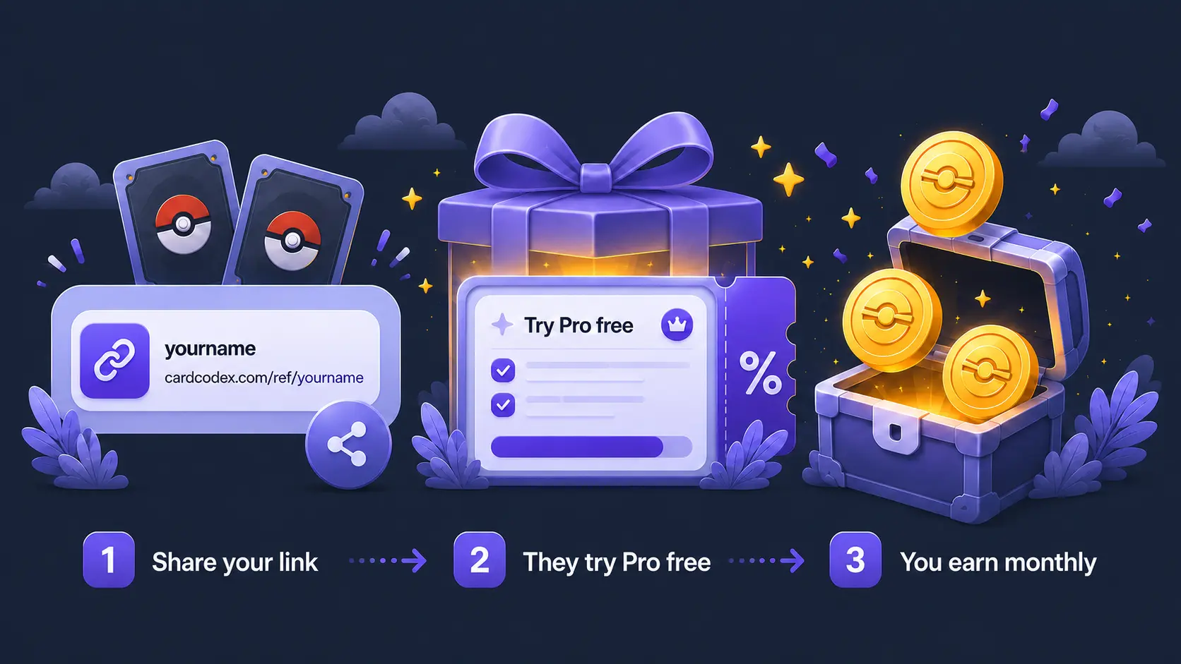 Share your link, earn $5 per referral plus 25% recurring commission