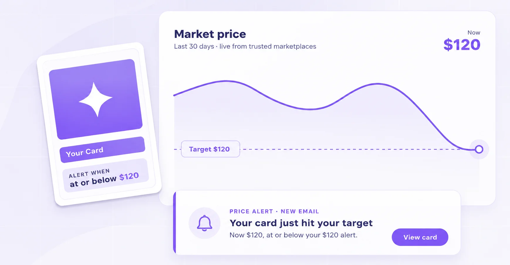 Card Codex price alert interface preview showing a target price and email notification