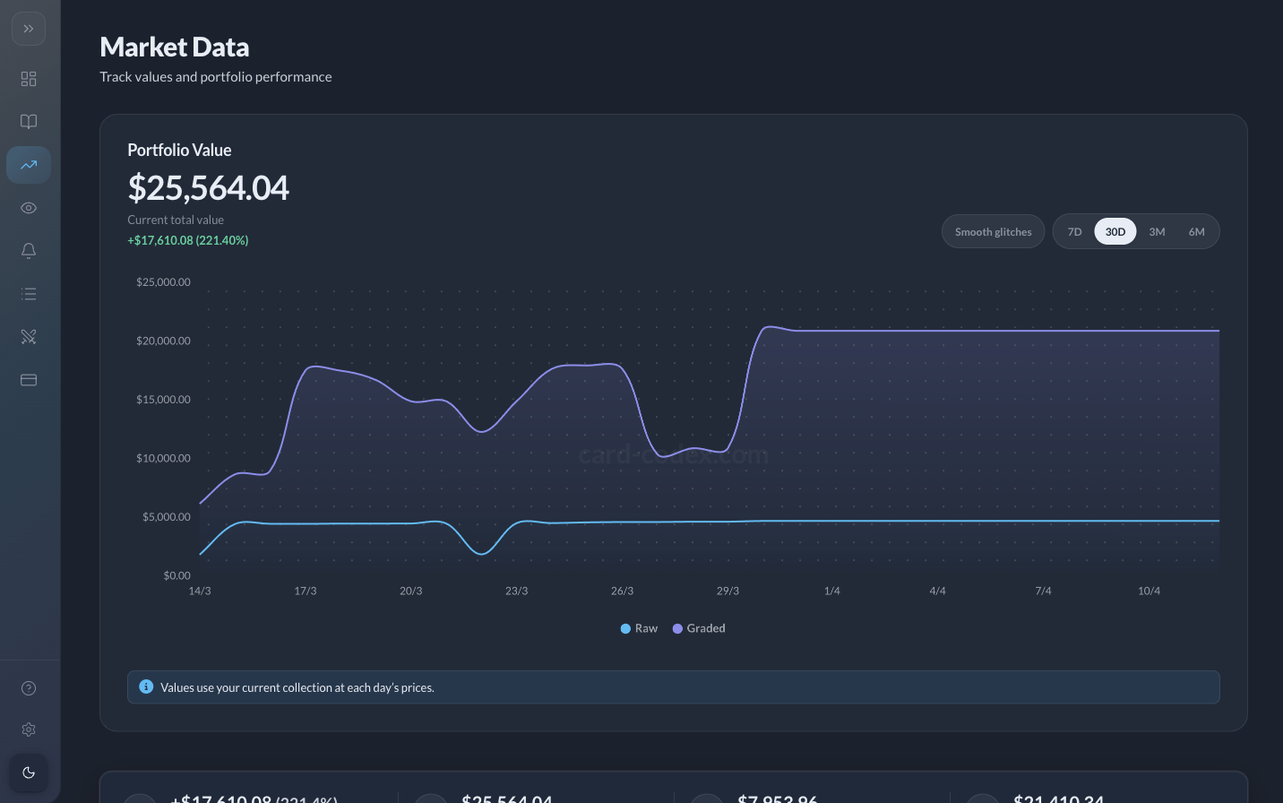 Market Data tab