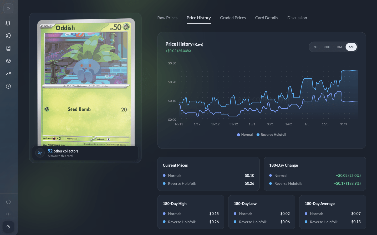 How prices work on Card Codex
